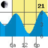 Seal Cape tide chart for Sunday, June 21, 2026
