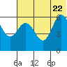 Seal Cape tide chart for Monday, June 22, 2026