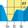Seal Cape tide chart for Saturday, June 27, 2026