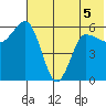 Seal Cape tide chart for Friday, June 5, 2026