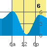 Seal Cape tide chart for Saturday, June 6, 2026