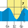 Seal Cape tide chart for Sunday, June 7, 2026