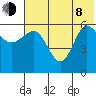 Seal Cape tide chart for Monday, June 8, 2026