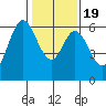 Seaplane Harbor tide chart for Tuesday, January 19, 2021
