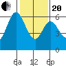 Seaplane Harbor tide chart for Wednesday, January 20, 2021