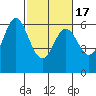 Seaplane Harbor tide chart for Wednesday, February 17, 2021