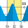 Seaplane Harbor tide chart for Thursday, March 11, 2021