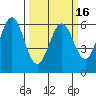 Seaplane Harbor tide chart for Tuesday, March 16, 2021