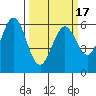 Seaplane Harbor tide chart for Wednesday, March 17, 2021