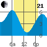Seaplane Harbor tide chart for Sunday, March 21, 2021