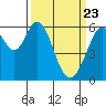 Seaplane Harbor tide chart for Tuesday, March 23, 2021