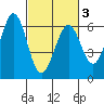 Seaplane Harbor tide chart for Wednesday, March 3, 2021