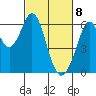 Seaplane Harbor tide chart for Monday, March 8, 2021