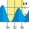 Seaplane Harbor tide chart for Wednesday, April 14, 2021