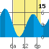 Seaplane Harbor tide chart for Thursday, April 15, 2021