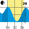 Seaplane Harbor tide chart for Tuesday, April 20, 2021