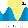 Seaplane Harbor tide chart for Wednesday, April 21, 2021