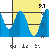 Seaplane Harbor tide chart for Friday, April 23, 2021