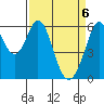Seaplane Harbor tide chart for Tuesday, April 6, 2021