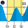 Seaplane Harbor tide chart for Tuesday, May 11, 2021