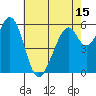 Seaplane Harbor tide chart for Saturday, May 15, 2021