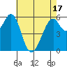 Seaplane Harbor tide chart for Monday, May 17, 2021
