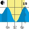 Seaplane Harbor tide chart for Wednesday, May 19, 2021