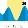 Seaplane Harbor tide chart for Thursday, May 20, 2021