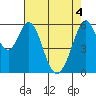 Seaplane Harbor tide chart for Tuesday, May 4, 2021
