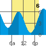 Seaplane Harbor tide chart for Thursday, May 6, 2021