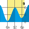 Seaplane Harbor tide chart for Sunday, May 9, 2021