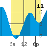Seaplane Harbor tide chart for Friday, June 11, 2021