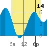 Seaplane Harbor tide chart for Monday, June 14, 2021