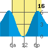 Seaplane Harbor tide chart for Wednesday, June 16, 2021