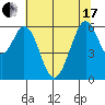 Seaplane Harbor tide chart for Thursday, June 17, 2021
