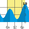 Seaplane Harbor tide chart for Saturday, June 19, 2021