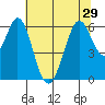 Seaplane Harbor tide chart for Tuesday, June 29, 2021