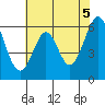 Seaplane Harbor tide chart for Saturday, June 5, 2021