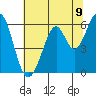 Seaplane Harbor tide chart for Wednesday, June 9, 2021