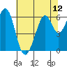 Seaplane Harbor tide chart for Monday, July 12, 2021