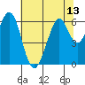 Seaplane Harbor tide chart for Tuesday, July 13, 2021