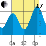 Seaplane Harbor tide chart for Saturday, July 17, 2021