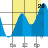 Seaplane Harbor tide chart for Tuesday, July 20, 2021