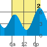Seaplane Harbor tide chart for Friday, July 2, 2021
