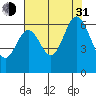 Seaplane Harbor tide chart for Saturday, July 31, 2021