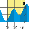 Seaplane Harbor tide chart for Monday, July 5, 2021