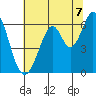 Seaplane Harbor tide chart for Wednesday, July 7, 2021