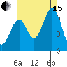 Seaplane Harbor tide chart for Sunday, August 15, 2021