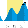 Seaplane Harbor tide chart for Tuesday, August 17, 2021