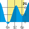 Seaplane Harbor tide chart for Saturday, August 21, 2021